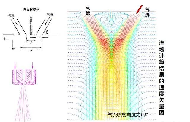 吉林伊熔噴布模具丨熔噴設備調試中出現(xiàn)“飛花”現象,原因分析及(jí)解決辦法! 吉林伊熔噴布(bù)模具丨熔噴設備調試中(zhōng)出現“飛花”現象(xiàng),原(yuán)因分析及解決辦(bàn)法!